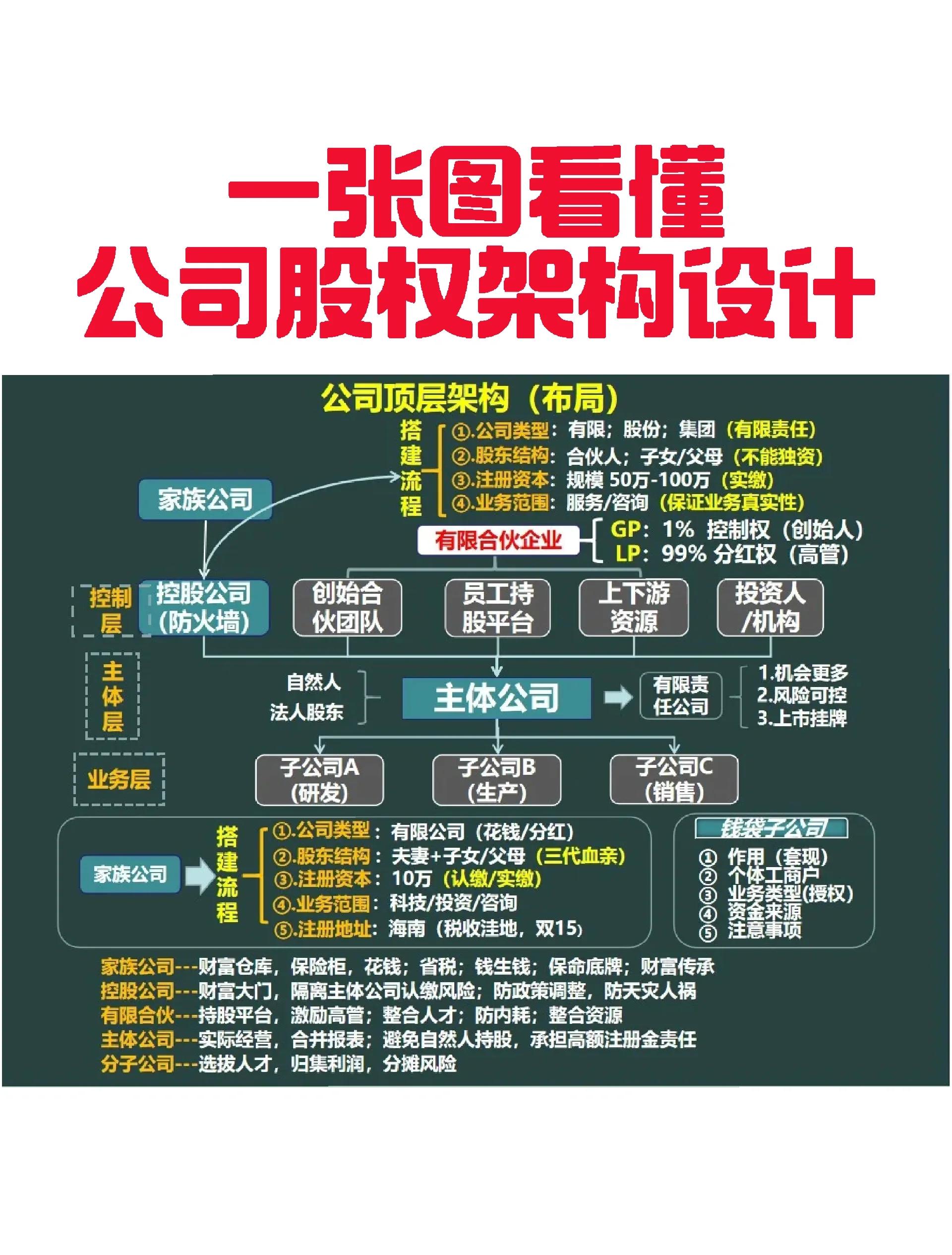 绥化市VIE架构企业上市规划(vie架构香港上市的优点)