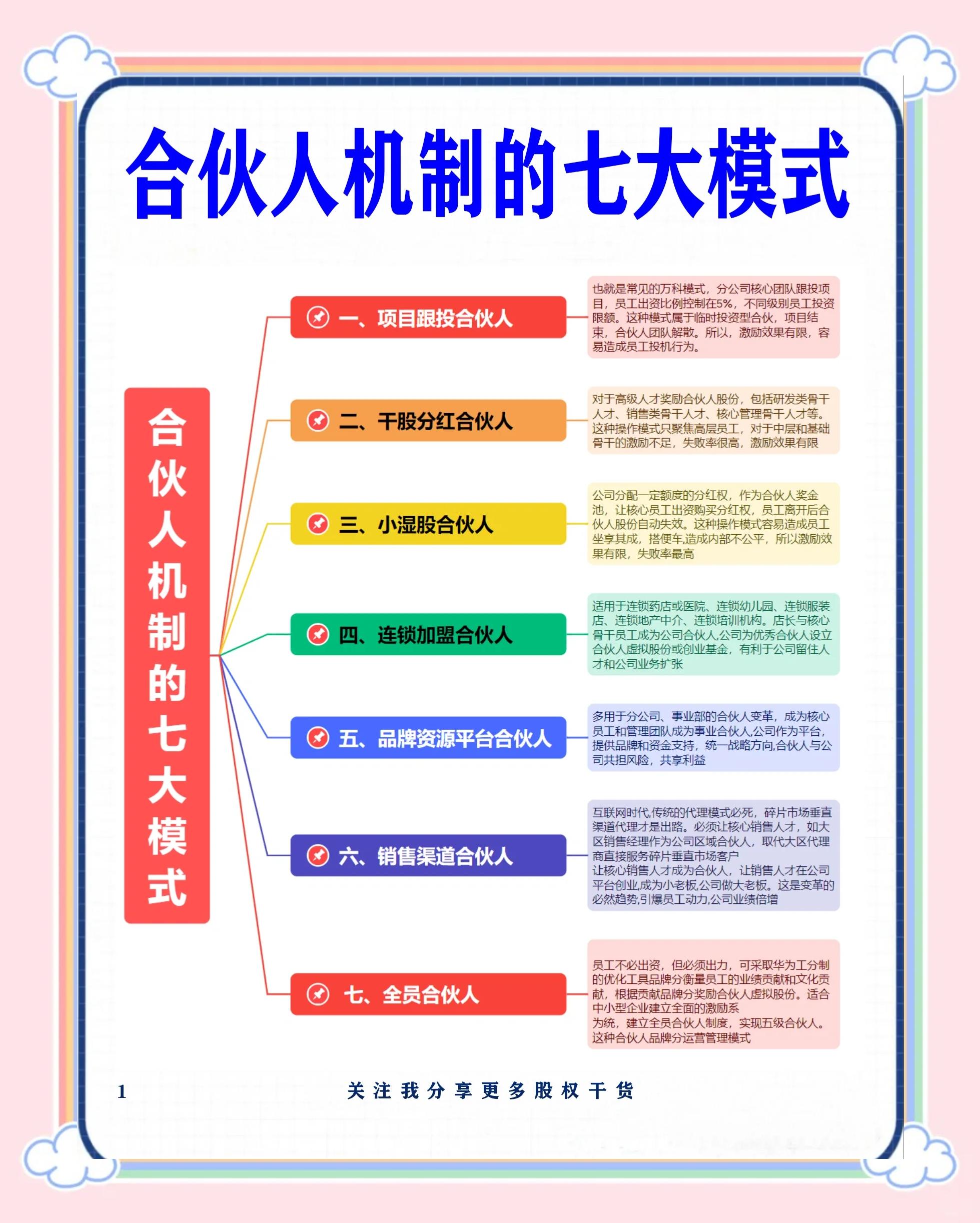 绥化市数字化供应链合伙人机制(数字化供应链合伙人机制有哪些)