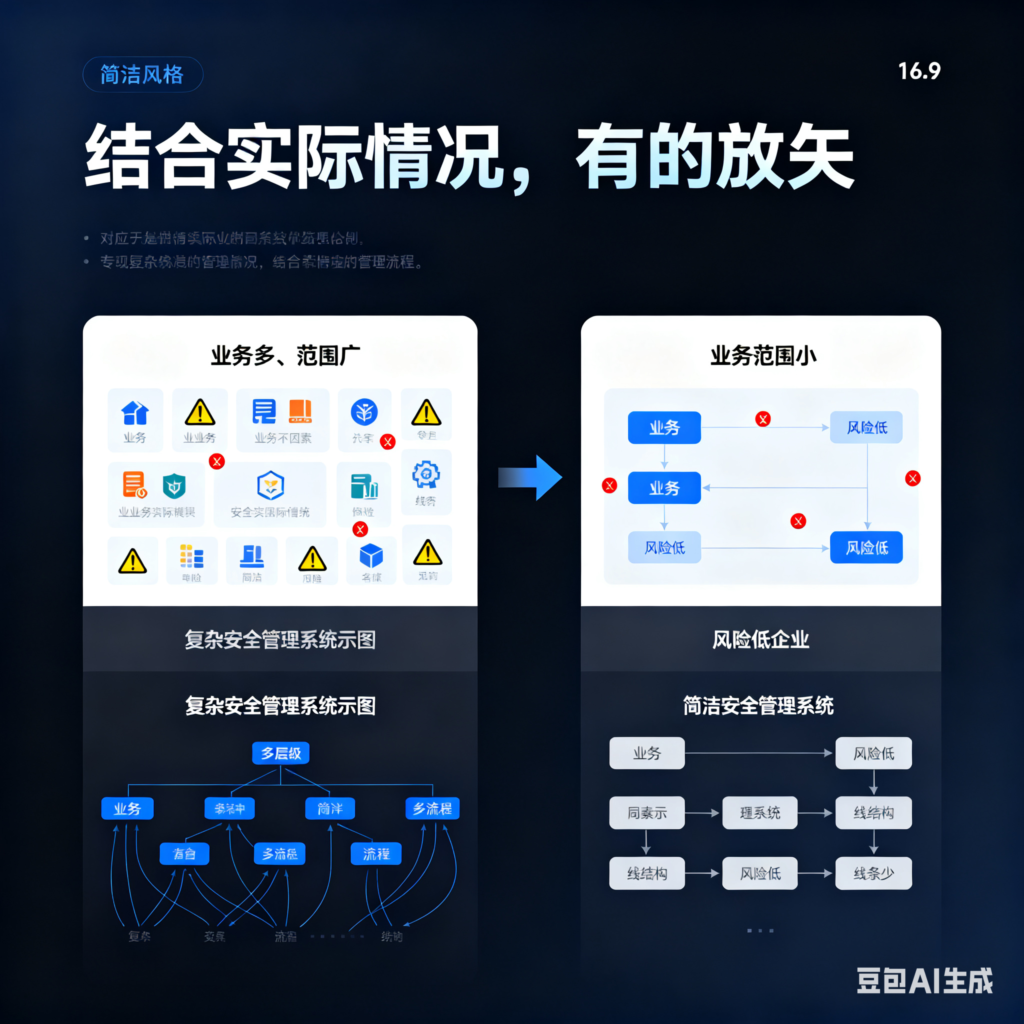 绥化市整合风险如何解决(整合风险是什么意思)