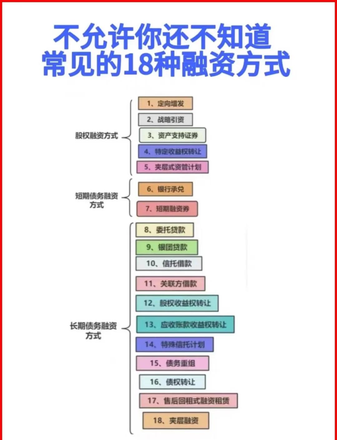 绥化市战略融资成本控制(战略融资意味着什么)