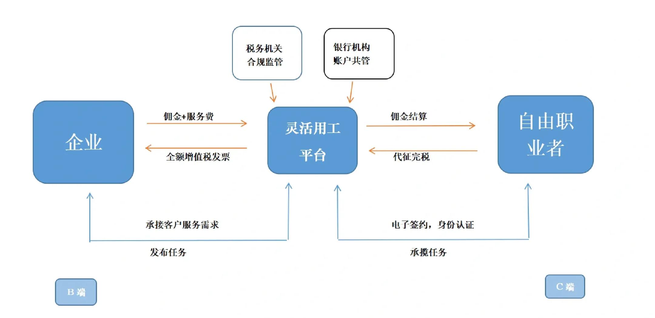 绥化市灵活合伙人机制(合伙人机制的五大优势)