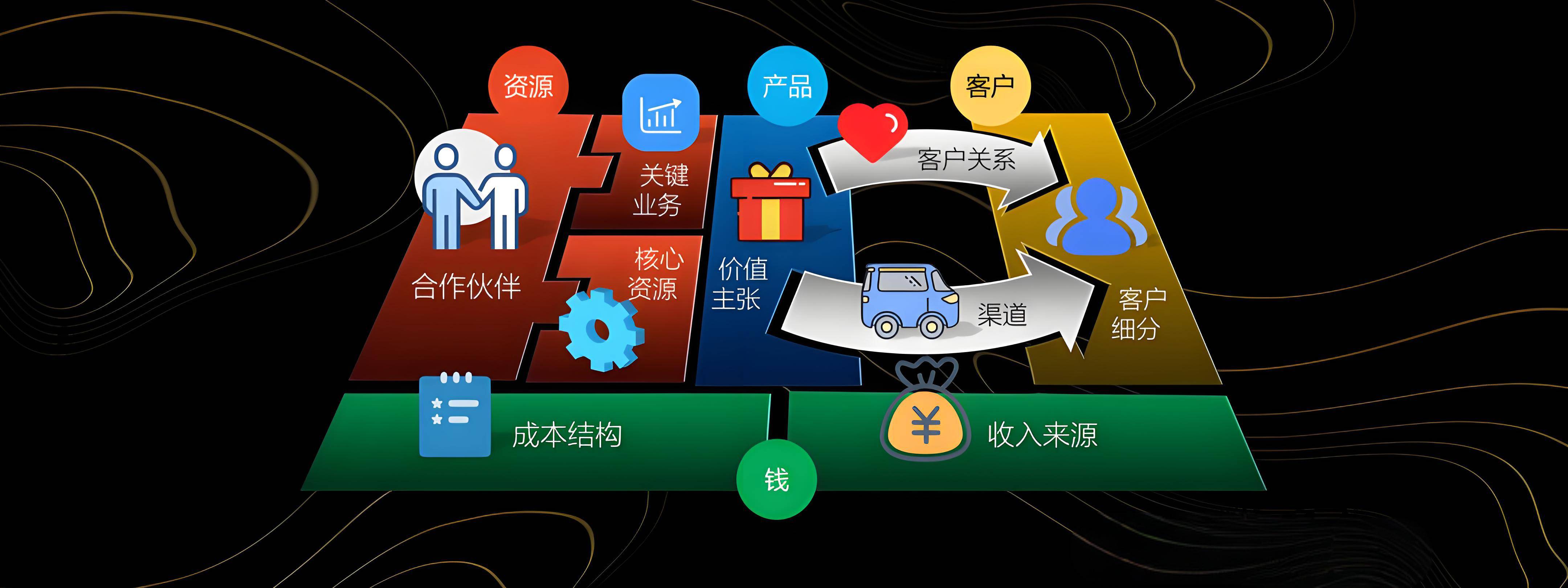 绥化市烟台专业商业模式升级(烟台模式投资50300)