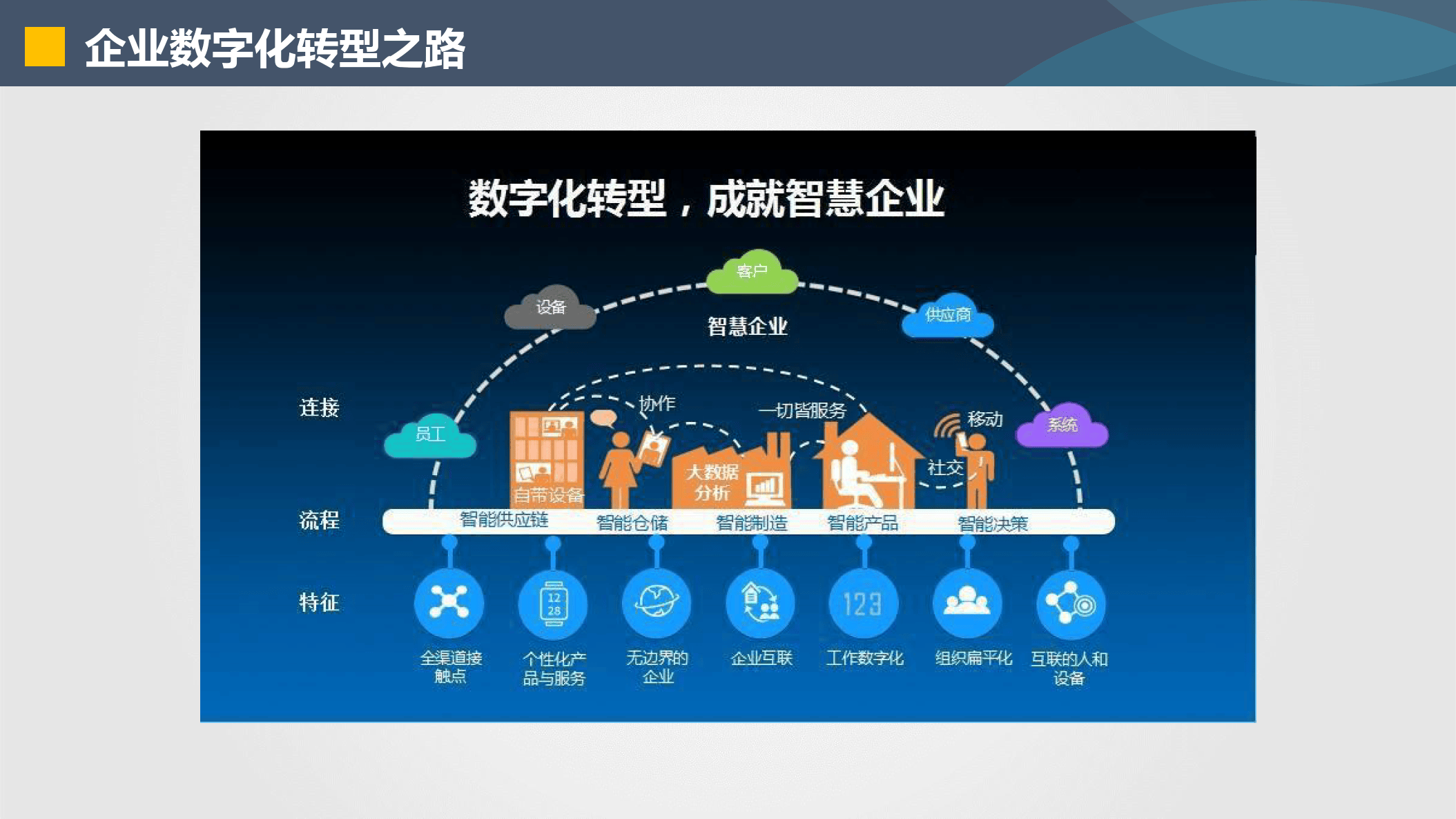 绥化市器械企业数字化转型(器械企业数字化转型建议)