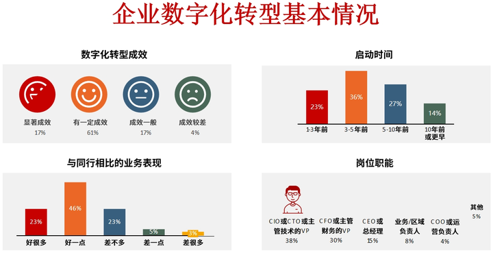 绥化市昆明企业数字化转型(昆明数字经济发展规划)