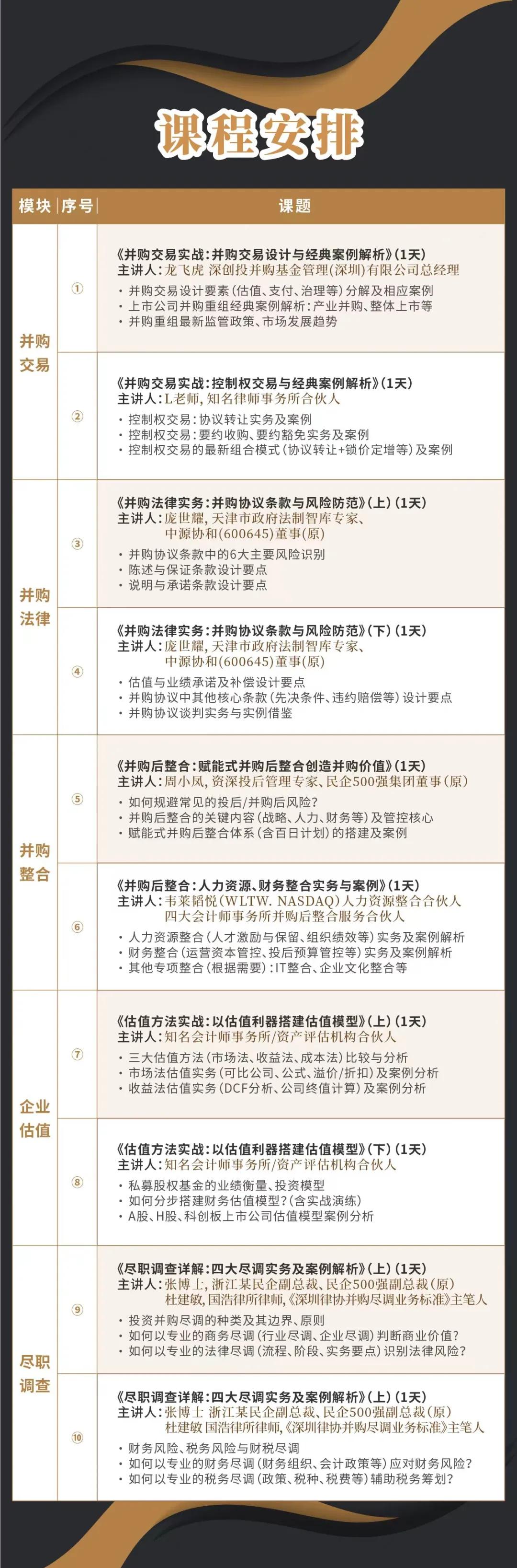 绥化市实战型并购重组机构(实战型并购重组机构有哪些)