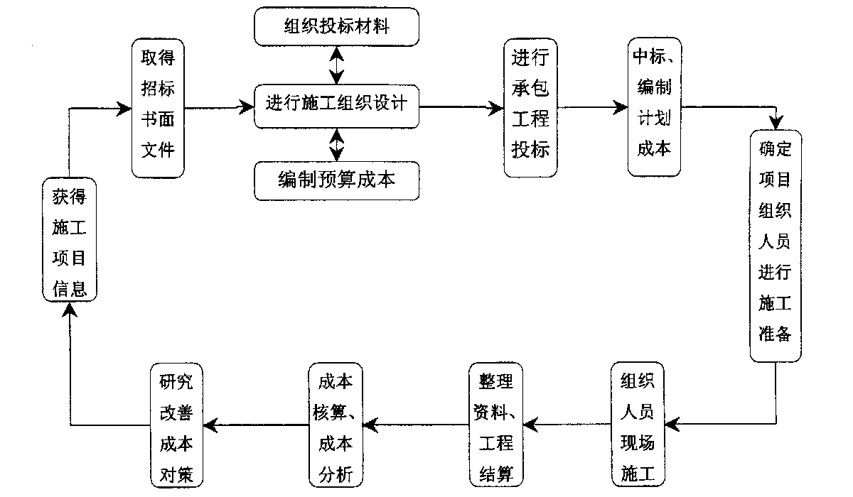 绥化市全方位成本控制机构(全方位成本管理的优点)