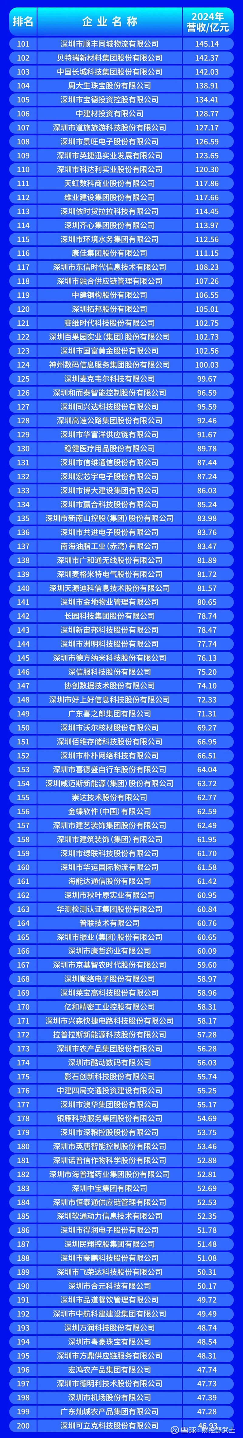 绥化市深圳企业价值评估(深圳企业价值评估公司排名)