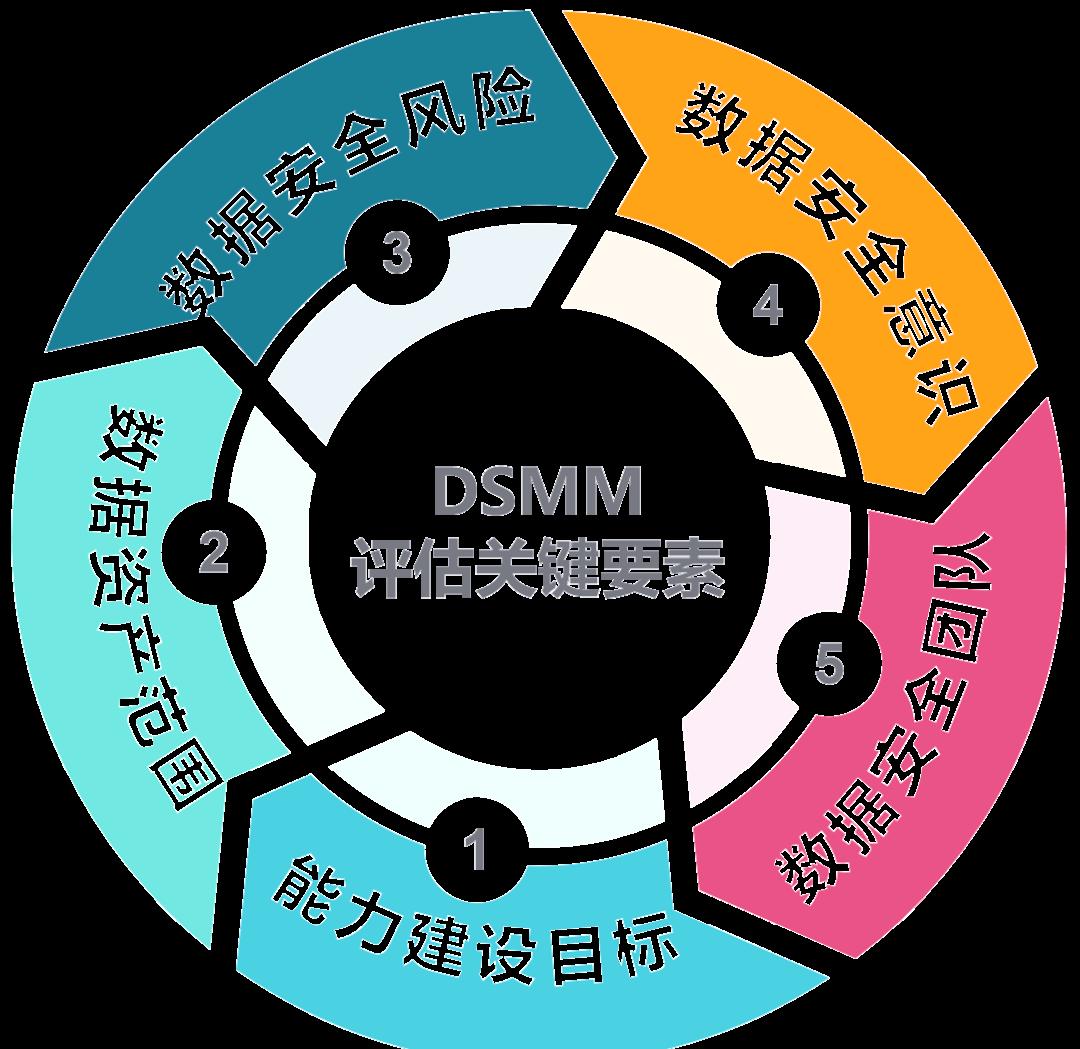 绥化市价值驱动价值评估(价值驱动型商业模式)