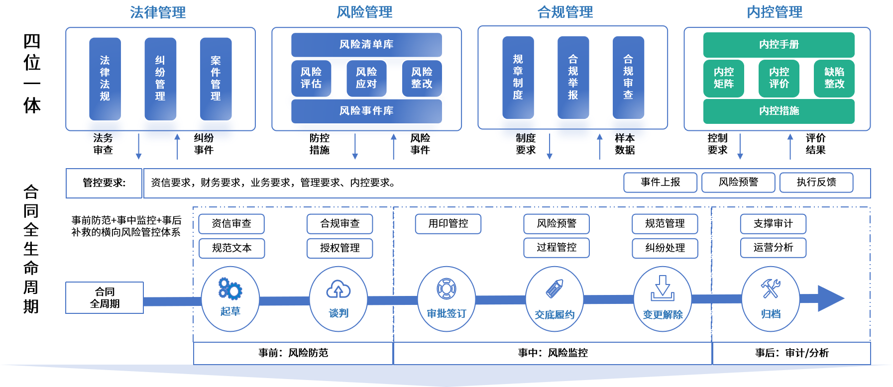 绥化市零风险纺织内控体系(零风险纺织内控体系是什么)