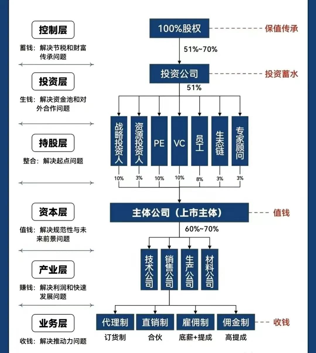 绥化市化工股权架构设计(化工股权架构设计方案)