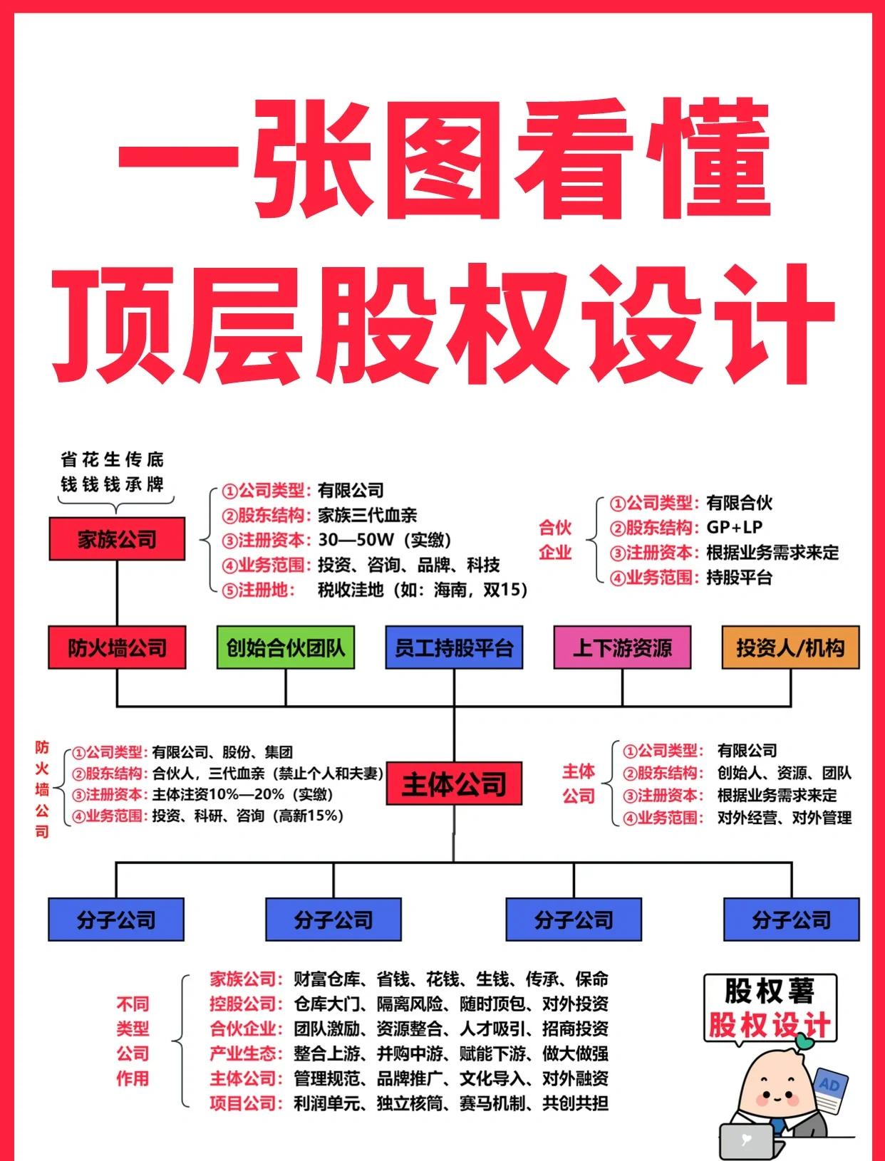 绥化市高回报股权架构设计(高回报投资与理财指南)