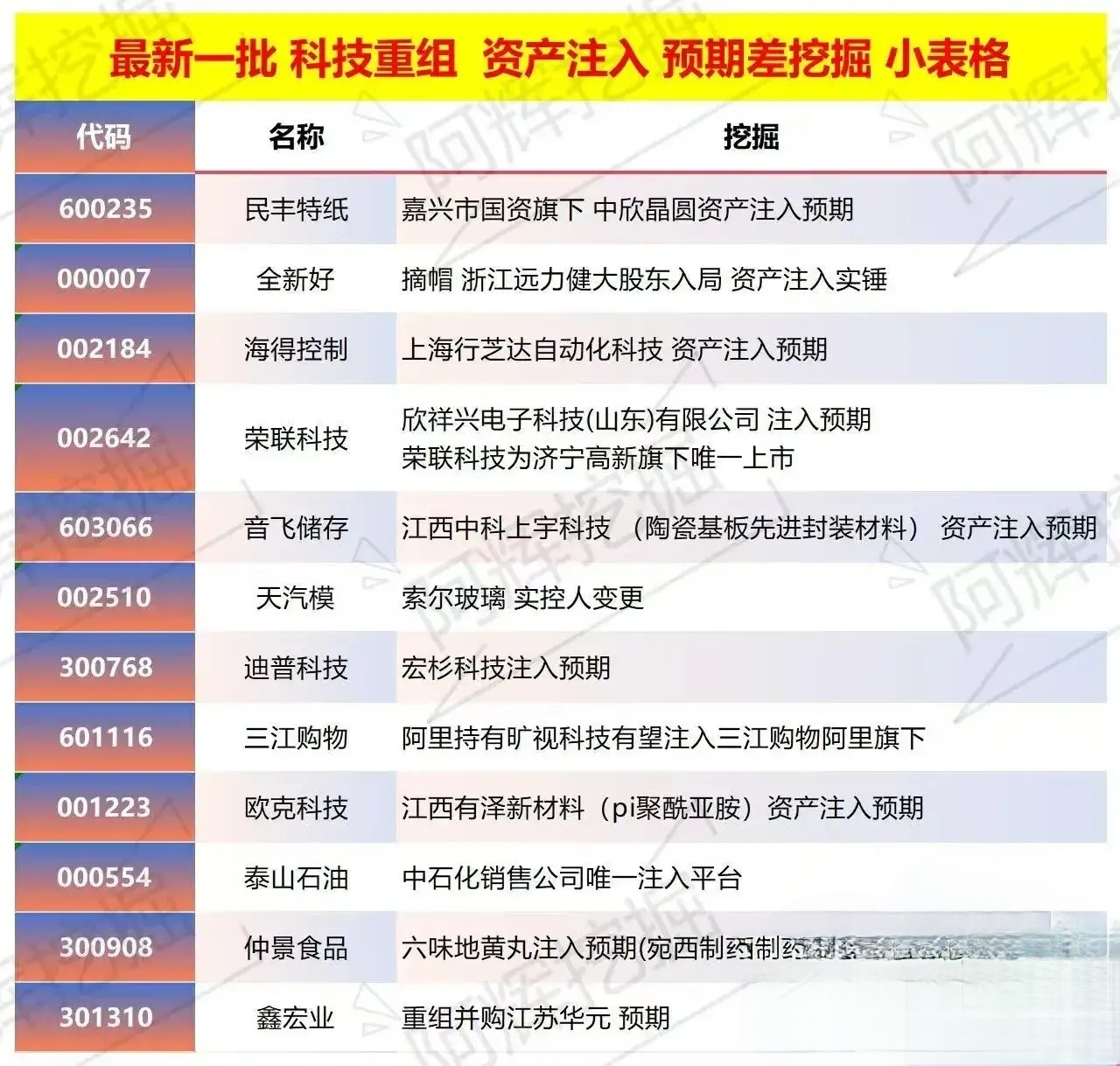 绥化市专业股权重组(股权重组的目的)