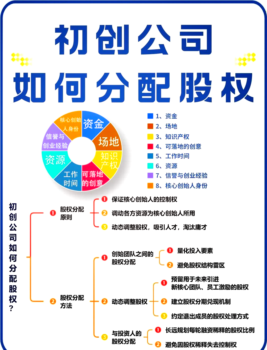绥化市软件股权激励(股权激励系统八大步骤)