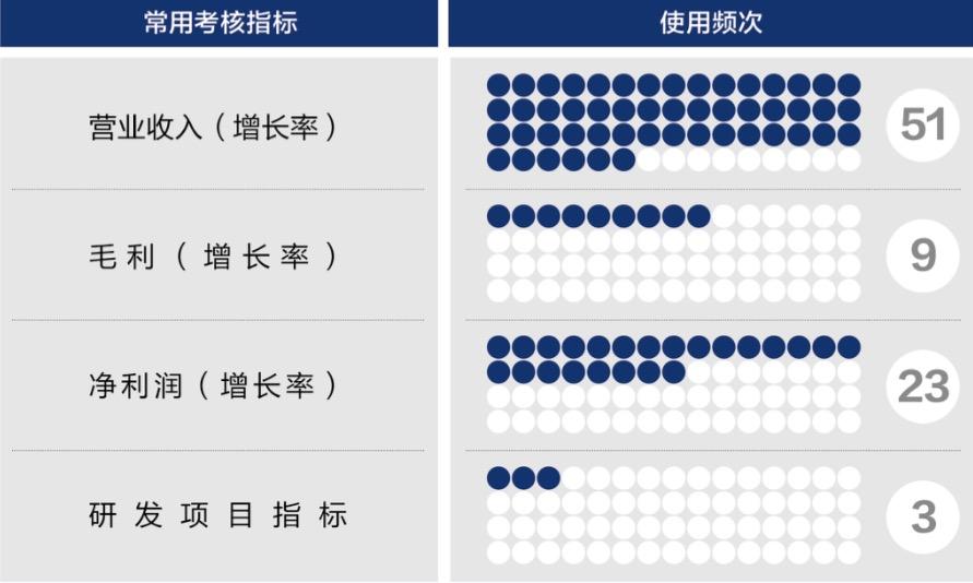 绥化市深度医疗股权设计(深度医疗股权设计分析)