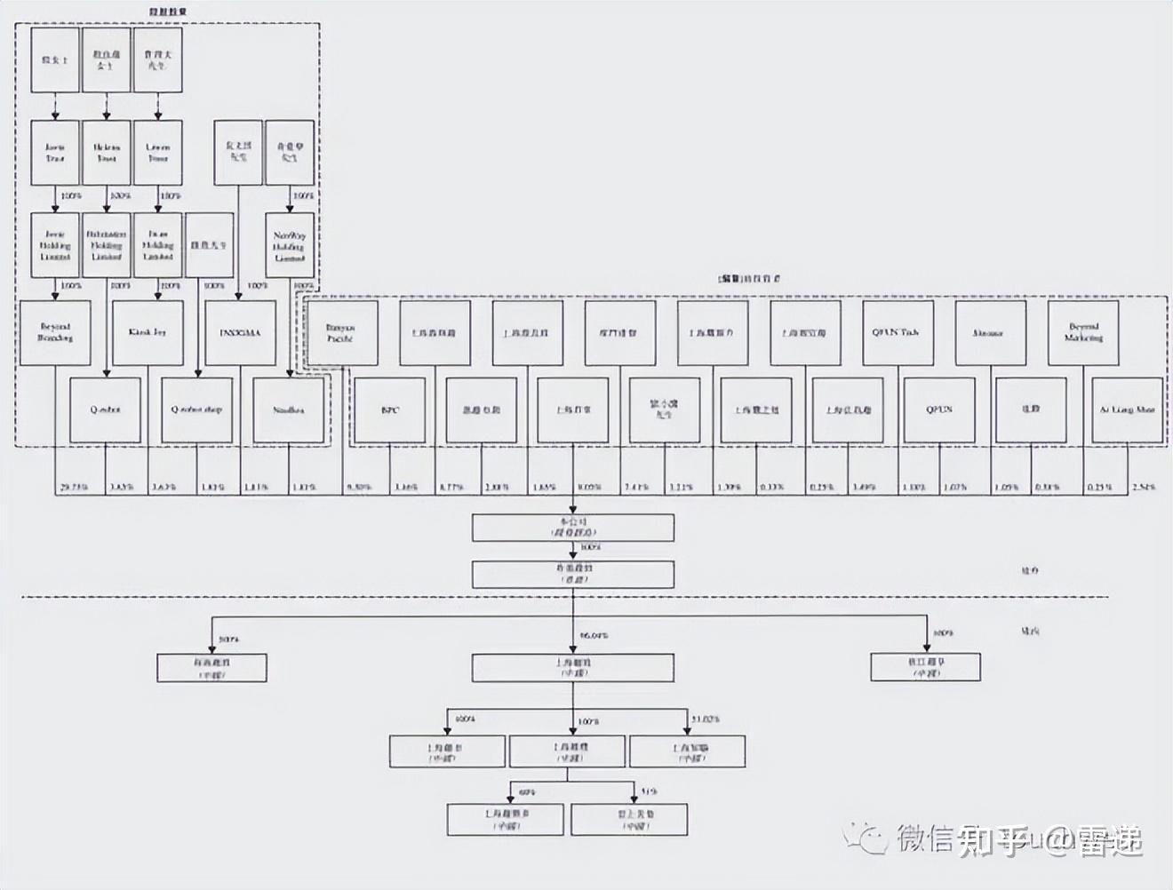 绥化市投票权安排财务优化(投票权类型是什么意思)