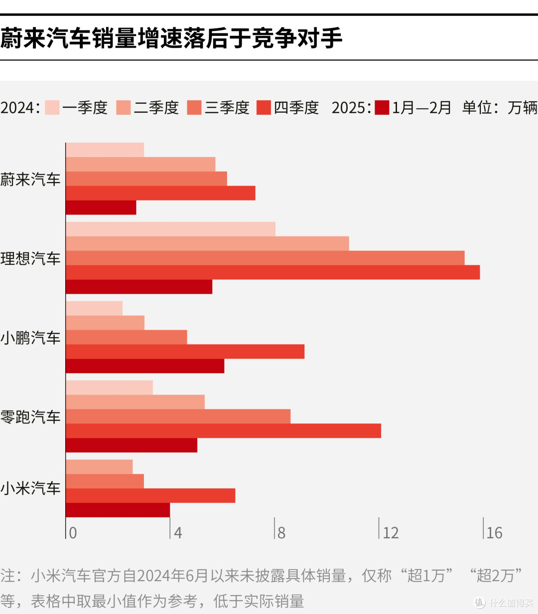 绥化市领先汽车竞争分析(领先汽车竞争分析图)