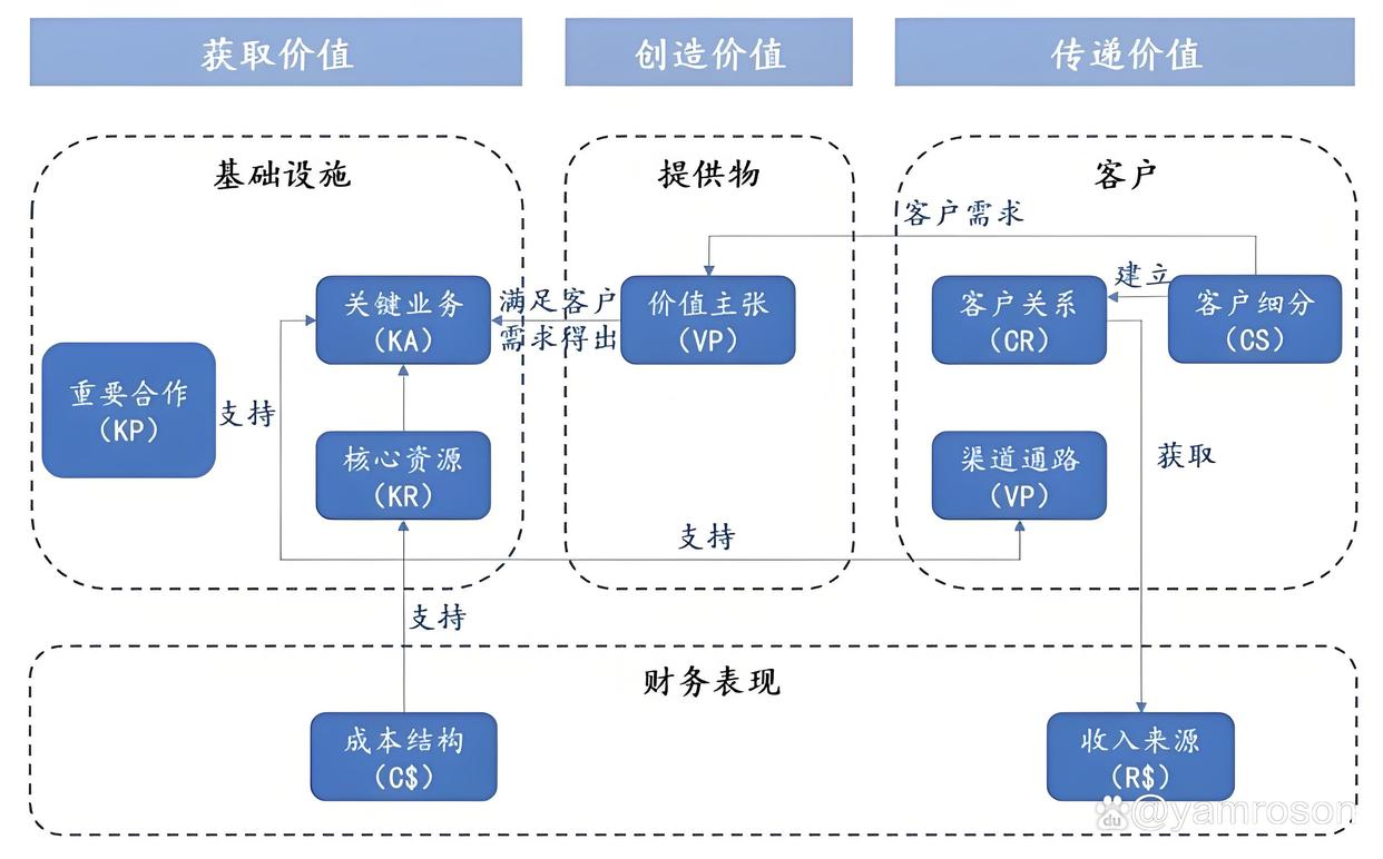 绥化市游戏企业商业模式升级(游戏行业的商业模式有哪些)